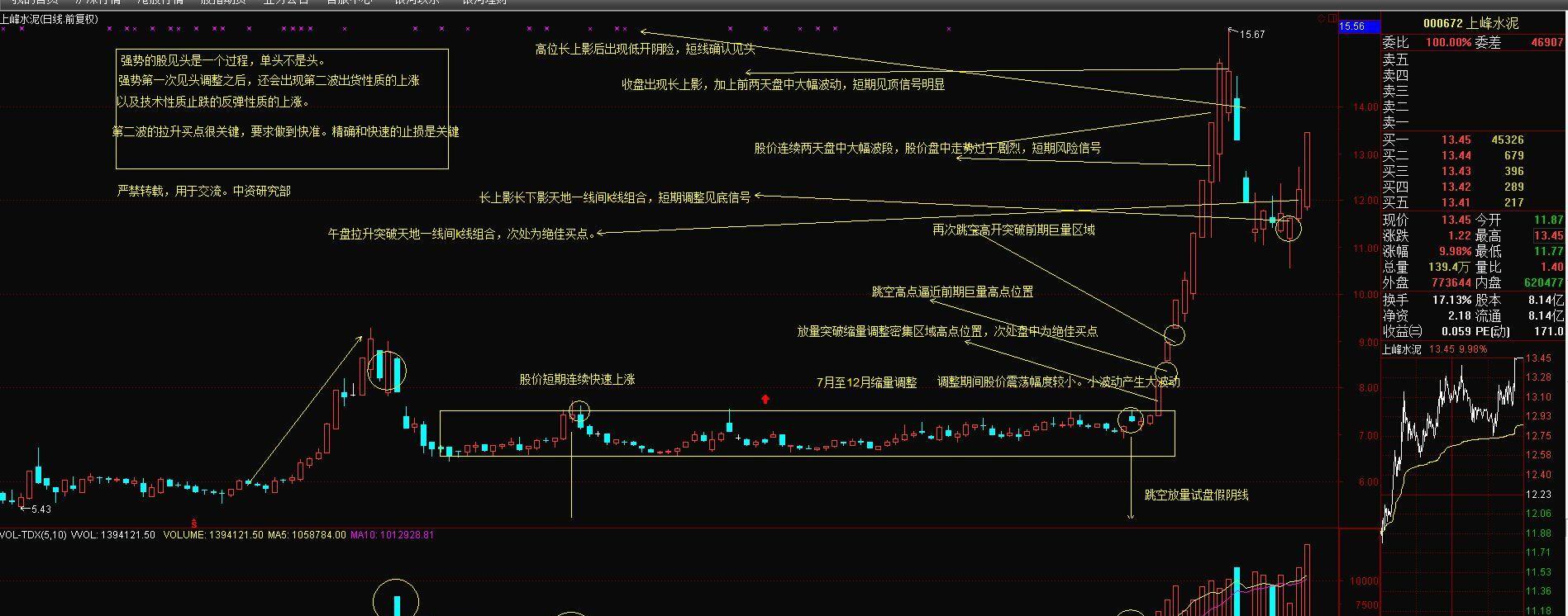 强者恒强_上峰水泥(000672)股吧_东方财富网股吧