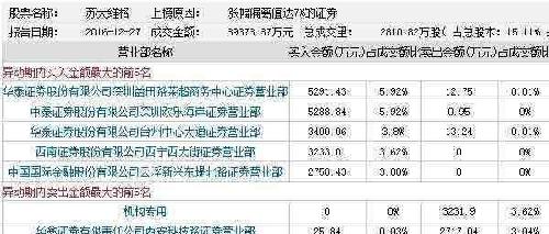 苏大维格(300331,买入)(LBs%2BAR红包概念股
