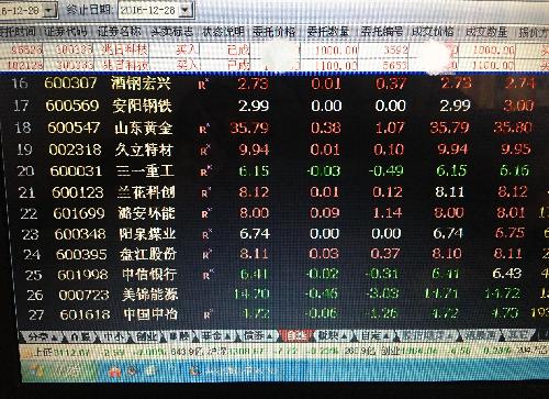 跌无可跌的兆日科技,哥追你来了宝贝_兆日科技