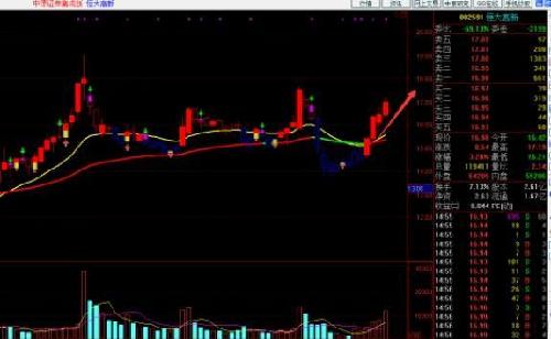 恒大高新_恒大高新(002591)股吧_东方财富网