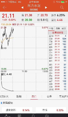 930和600737,后市强烈看好中,减掉了半层仓_