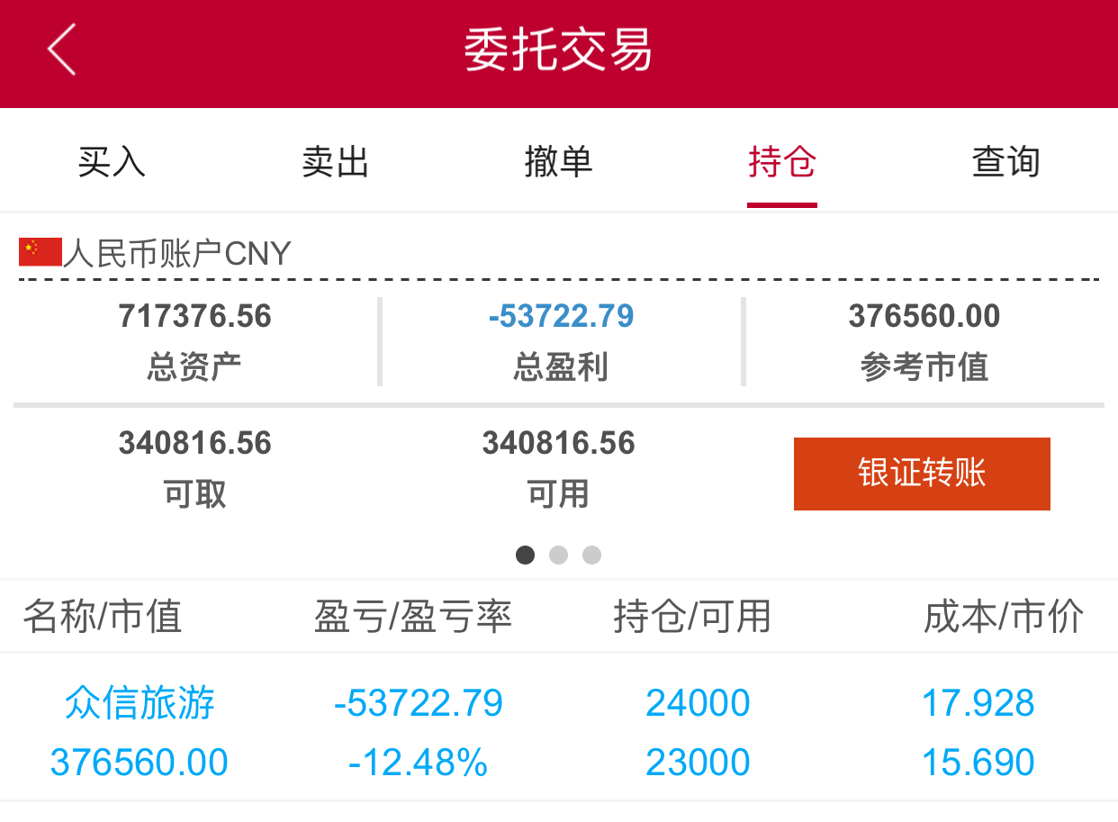 众信旅游:关于众信旅游小股东增持公司股份计划的提示