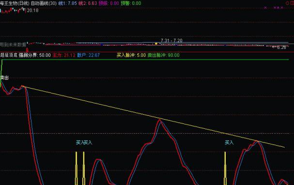 海王生物日线指标继续向下,会在6.00元附近止跌吗