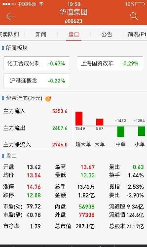 同花顺这信号挺频繁啊 东方财富和同花顺净超