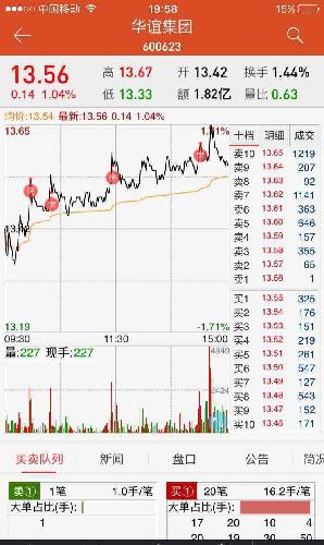 同花顺这信号挺频繁啊 东方财富和同花顺净超