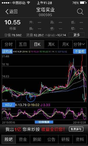 看看别的股票,一个月翻倍,我在泰山一年才刚到