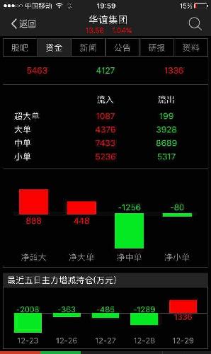 同花顺这信号挺频繁啊 东方财富和同花顺净超