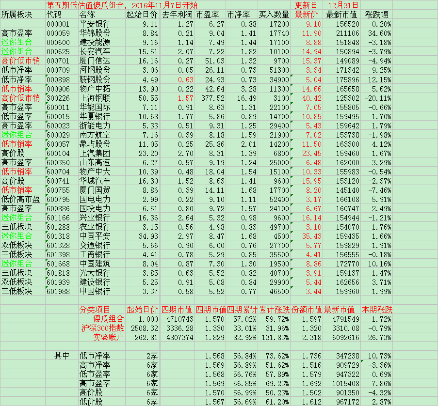 傻子人口比例_傻子头像