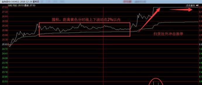 成人口对口吹气的频率