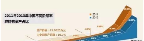中美饮食文化差异_分析中美学生收入差异
