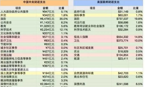 中美饮食文化差异_分析中美学生收入差异