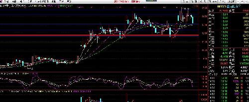 678轴承日线、周线、月线完美共振,洗盘蓄势,