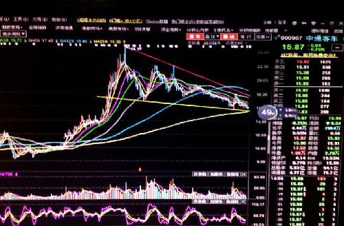 中通客车长达五个月的下跌基本完成,分批可建
