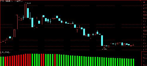 002644:同样的股票,不同的效果。_佛慈制药(0
