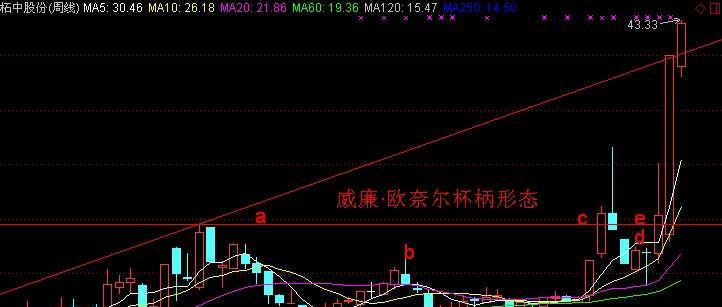 再见弯刀                                