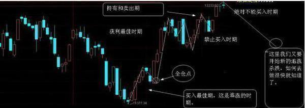 如何抓涨停股?买进即涨不再难_博客(dcblog)股
