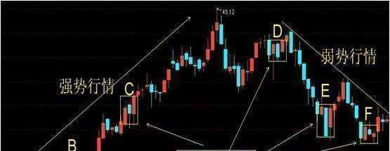 如何抓涨停股?买进即涨不再难_博客(dcblog)股