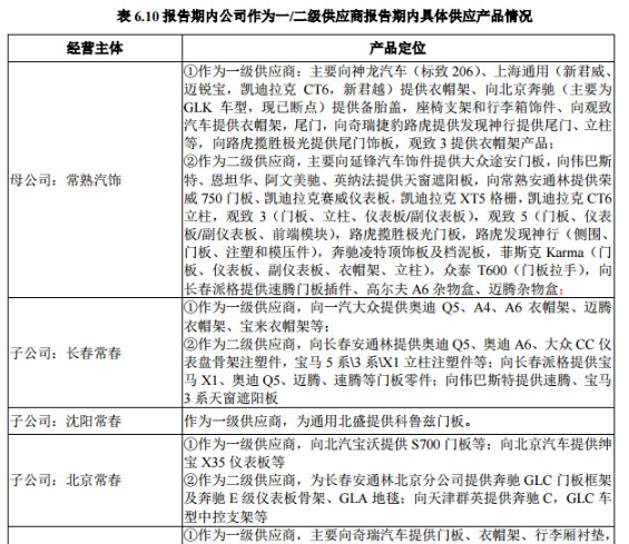 主营潜水艇地漏_主营产品及销售收入(2)