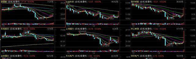 2017年A股连阳中热点股类型揭秘,一类个股最