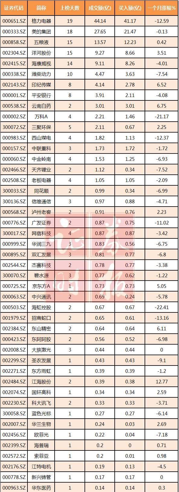 深股通一个月来资金净流入情况
