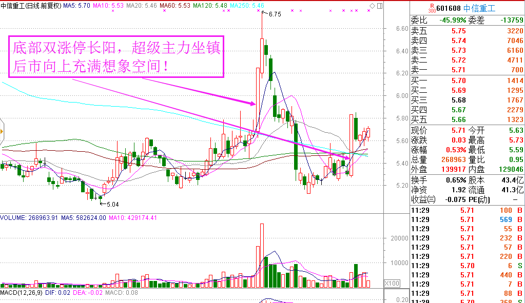 金股推荐:崛起中的高端装备制造业黑马—中信重工(601608)