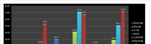 GDP指数是谁比谁_我是谁我在哪图片(2)