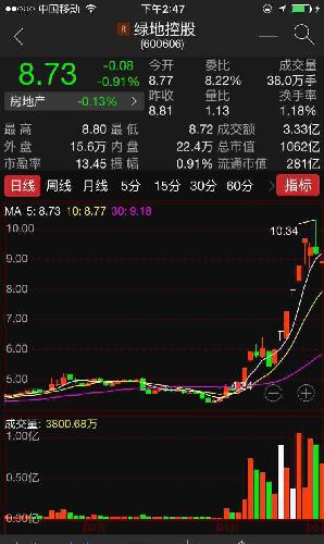 绿地定增通过后有翻倍行情 到时候在买也不迟