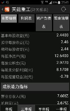 净资产收入比(2)