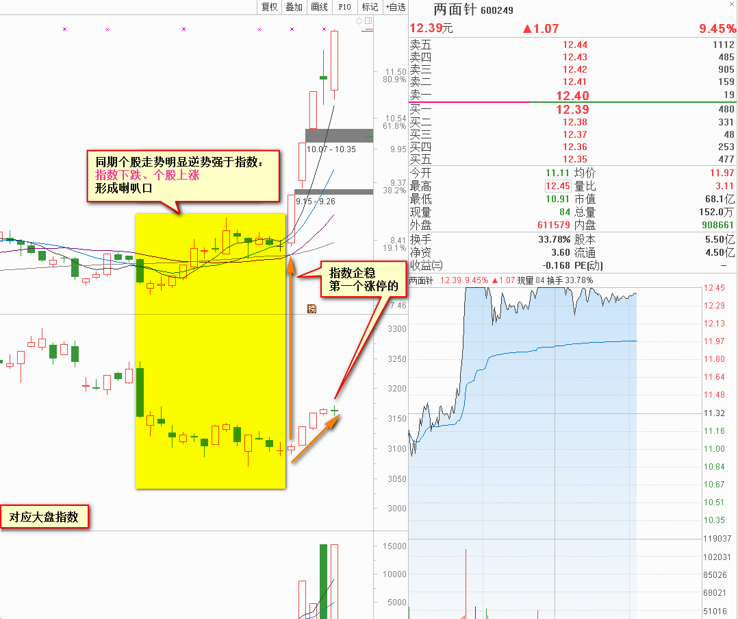 什么样的股票打板族才敢买?