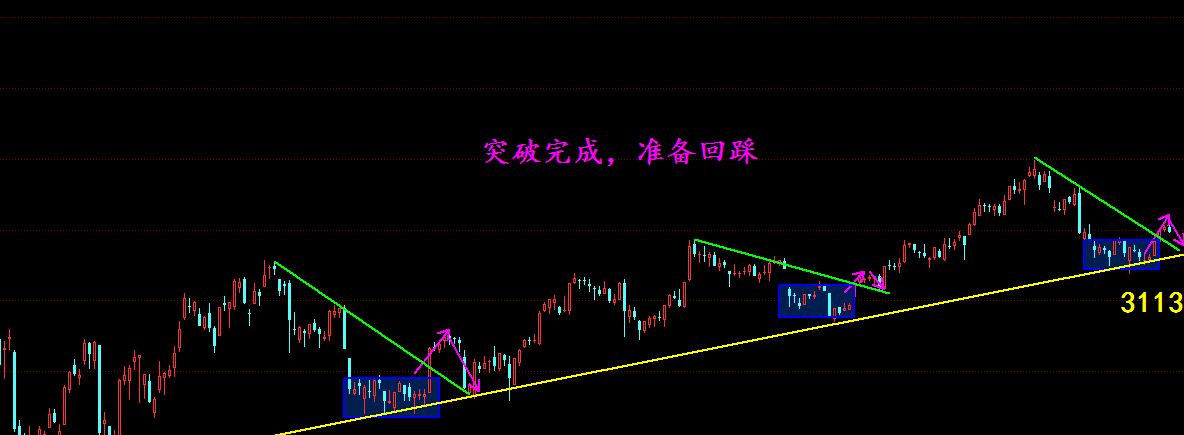 旁观回踩稳均线,再见长阳启征途!--股票是投资