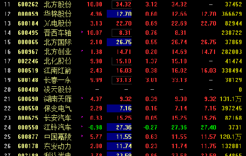 不要当接盘侠了,关注一下军工概念股吧!