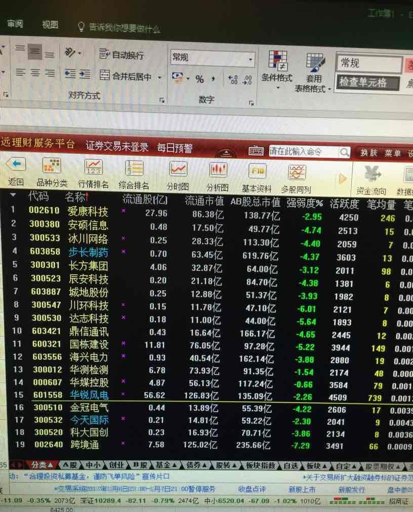 算了一下,流通股56.62亿股,9月27日到现在,大宗成交约13.42亿股(23