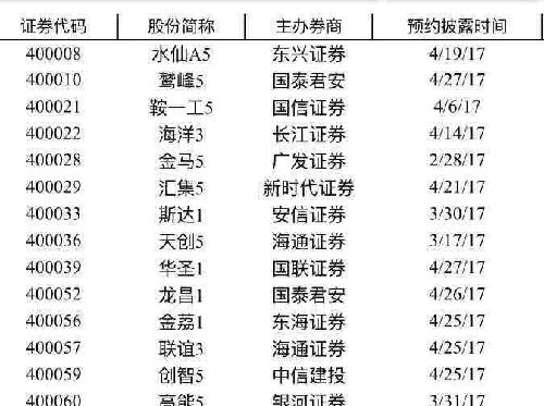 3月6日年报_长油5(400061)股吧_东方财富网股