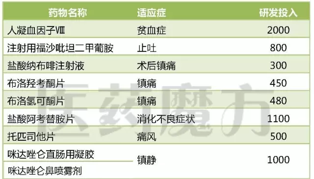 结转销售成本_收入结转成本分录(2)