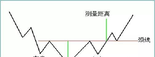 操盘秘籍!下周就照这个买股票!