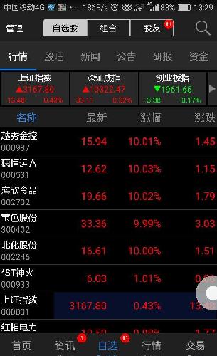 超短线牛股,值关注!_股市实战(gssz)股吧_东方