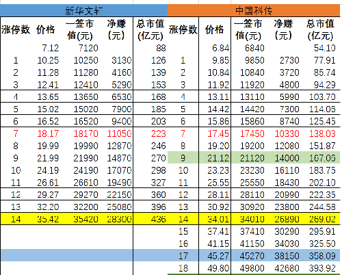 从新华文轩预测中国科传开盘价_中国科传(601