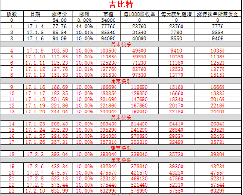 王者荣耀一天一万金币_一天收入一万(2)