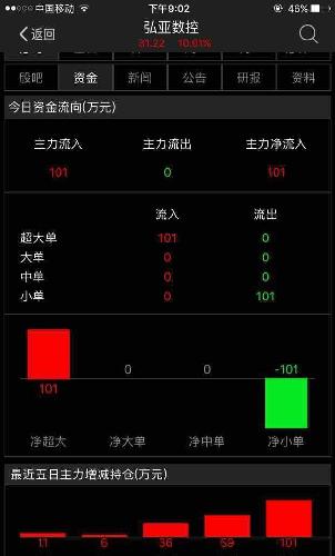主力流入和流出是一样的,全是机构在倒手,小散