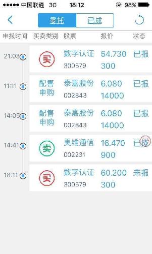 挂单,护板! 开始6字头时代!卖了其他股票来买!_