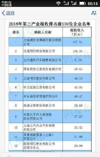 税收缴款书_上海税收收入