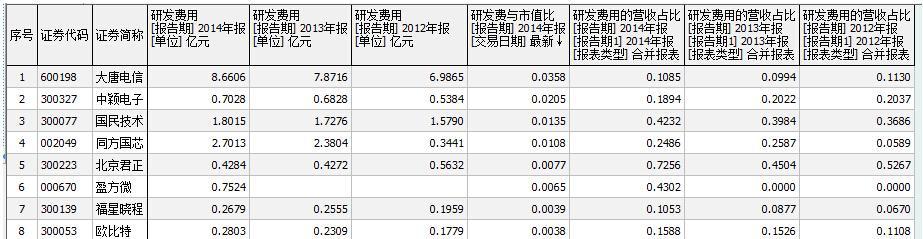 PCB电路板定制：技术的进步与应用的突破