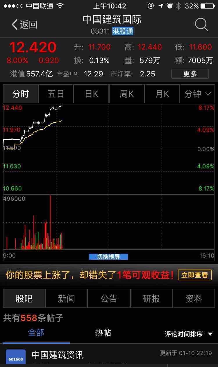 中国建筑港股暴涨8%_中国建筑(601668)股吧_东方财富