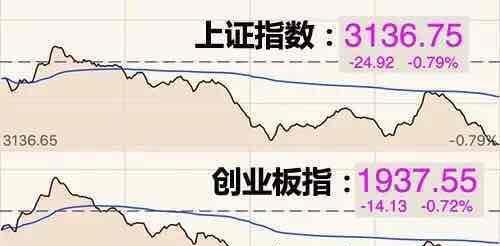 每天3家IPO,最终谁买单? 周三A股震荡下行,主