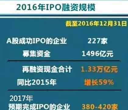 每天3家IPO,最终谁买单? 周三A股震荡下行,主