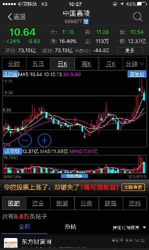 历史总是惊人的相似_中国嘉陵(600877)股吧_