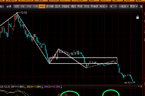什么叫周线级别下跌 AB6E634A75408658EF6CAA5C6BCC7DB5.png