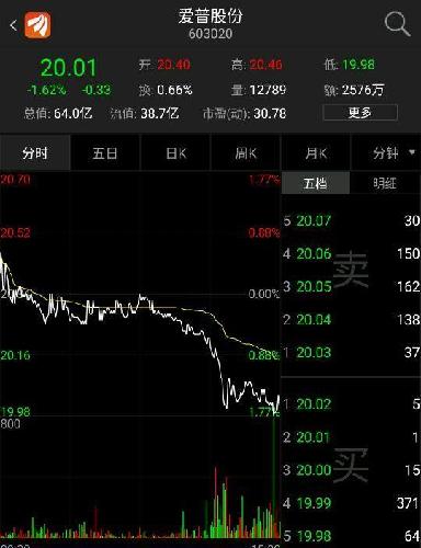603020 爱普股份明天星期五早盘发射_股市实