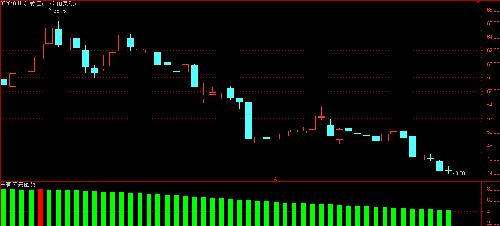 002810:同样的股票,不同的操作。_山东赫达(0