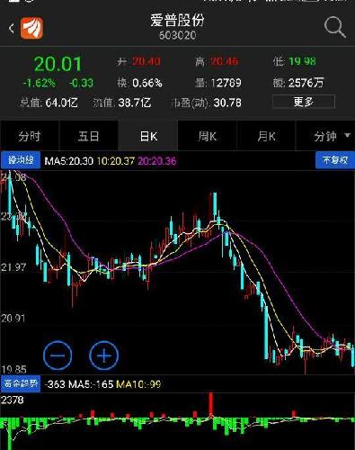 603020 爱普股份明天星期五早盘发射_股市实